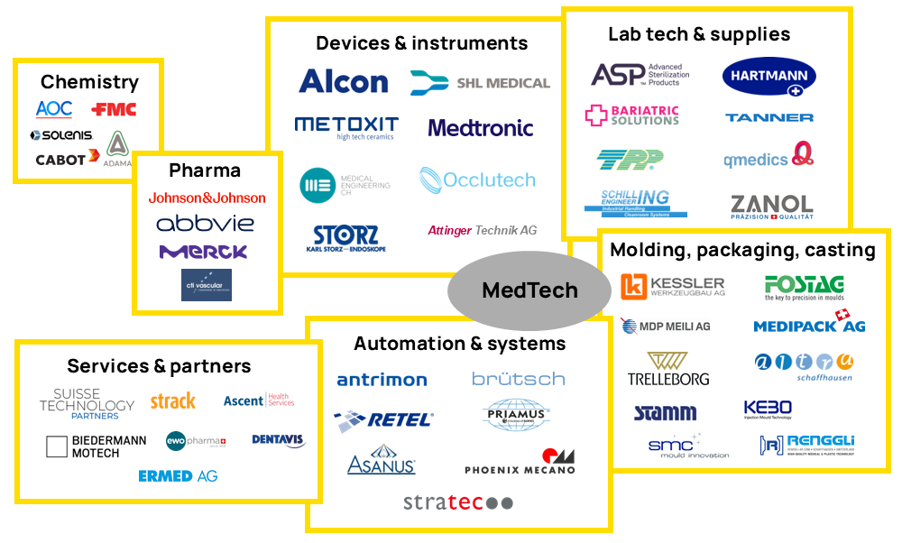 A collage of logos for medical devices and instruments